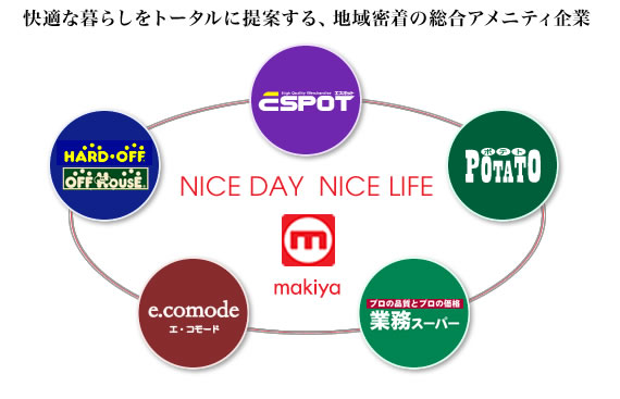 快適な暮らしをトータルに提案する、地域密着の総合アメニティ企業　NICE DAY  NICE LIFE makiya