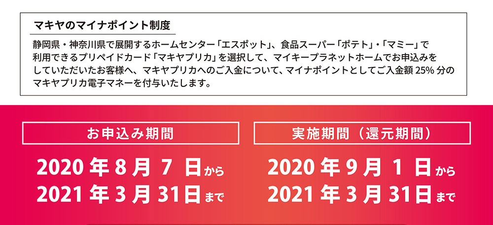 マキヤのマイナポイントの制度