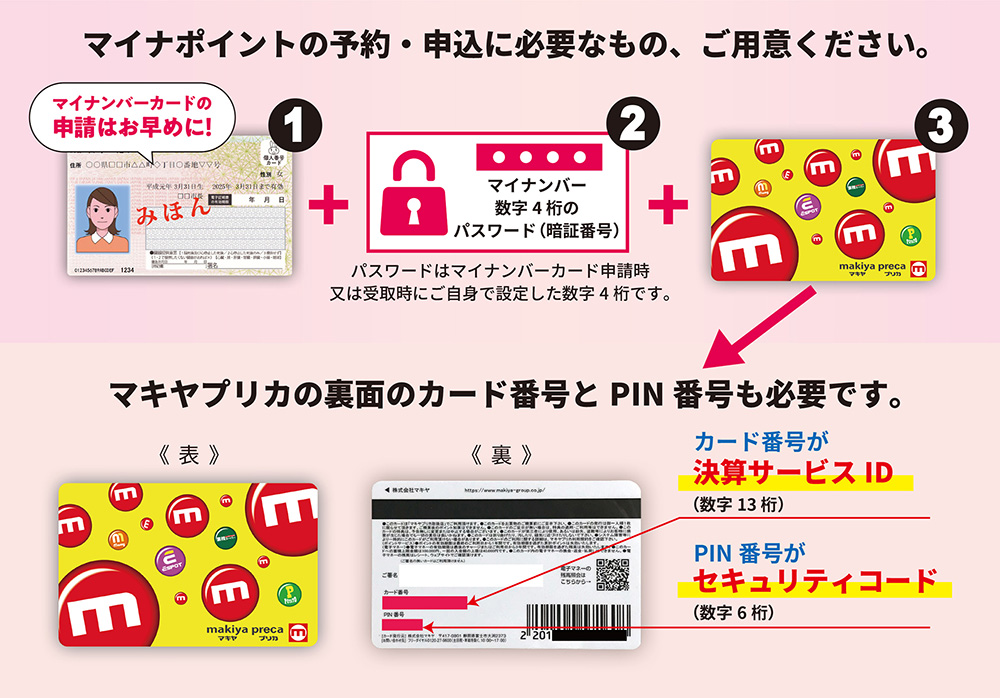 マイナポイントの予約・申し込みに必要なもの、ご用意ください。